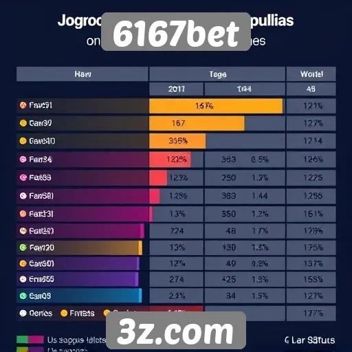Estatísticas de jogos mais populares na 6167bet